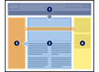 Diagram of a web page