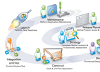 image of cycle of usability steps