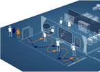 Service design diagram