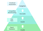 Pyramid model diagram