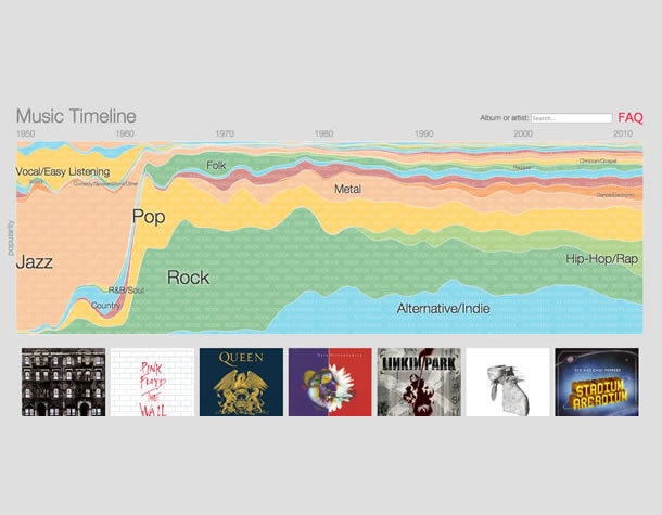 Music Timeline. A timeline shows what music genres are popular during chosen decades, along with examples of the music .