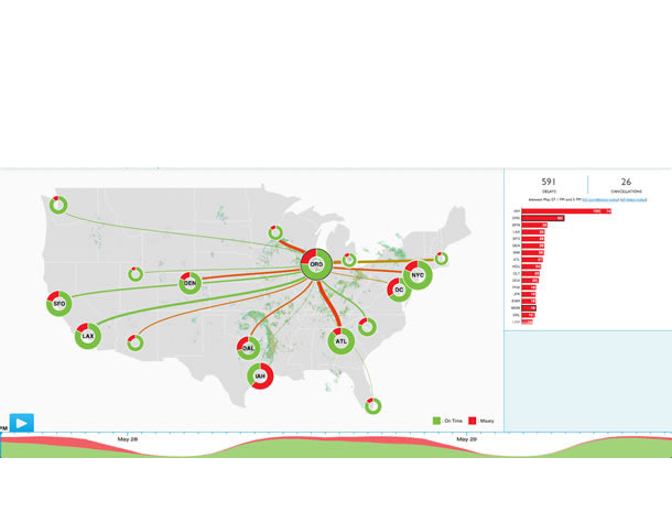 Flight Misery Map. A map of the United States shows flight delays and cancellations via donut graphs that represent the country’s major affected airports.