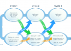 A process diagram of dual track agile/UX work cycles.