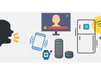 Figure 1. Voice user interfaces in our everyday devices.