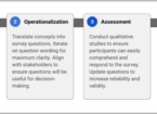 Aggregating Insights: Survey Templates Build Cumulative Knowledge in Iterative Product Development